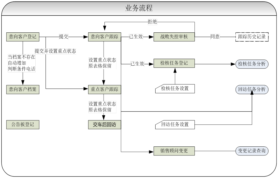 测试一下