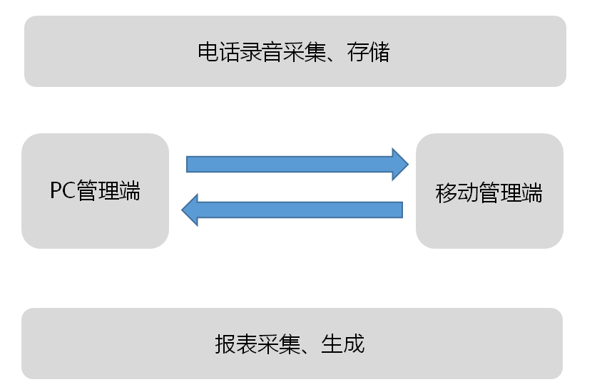 测试一下